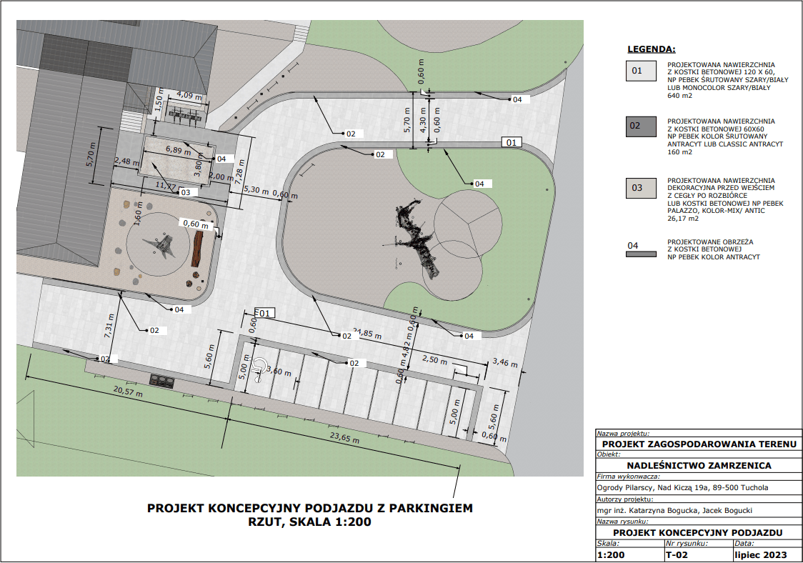 Projektowanie Ogrodów