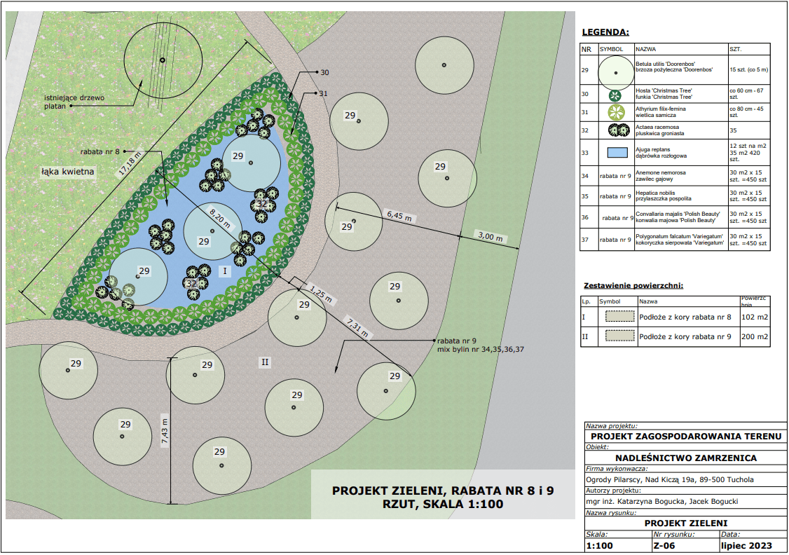 Projektowanie Ogrodów